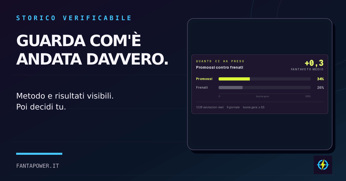 Risultati pubblici delle scelte FantaPower con campione, giornate e soglia